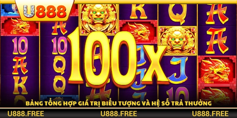 Bảng chi tiết giá trị biểu tượng 